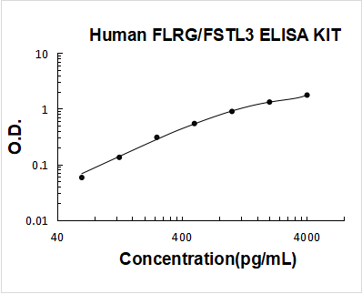 ek0869