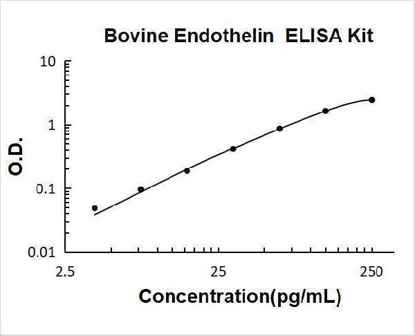 ek0945 bv