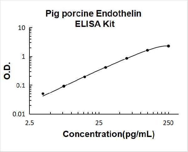 ek0945 po