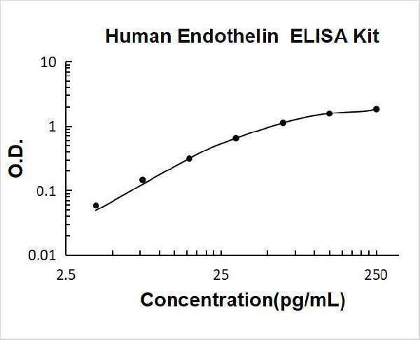 ek0945