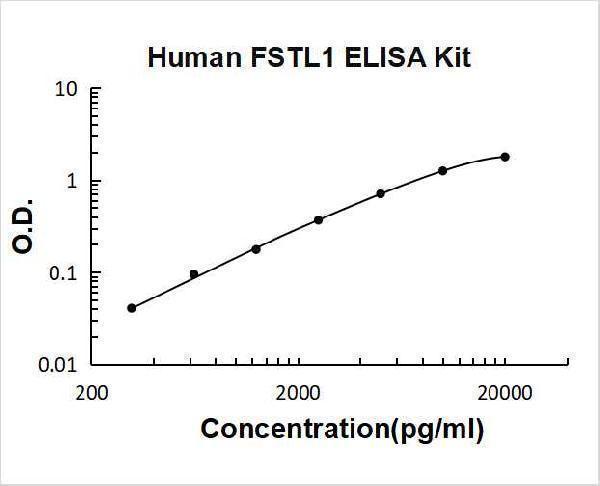ek0965