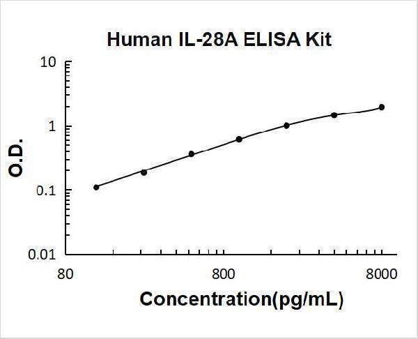 ek0969