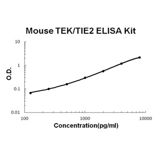 Mouse TIE2/TEK ELISA Kit PicoKine®