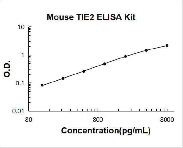 ek0976