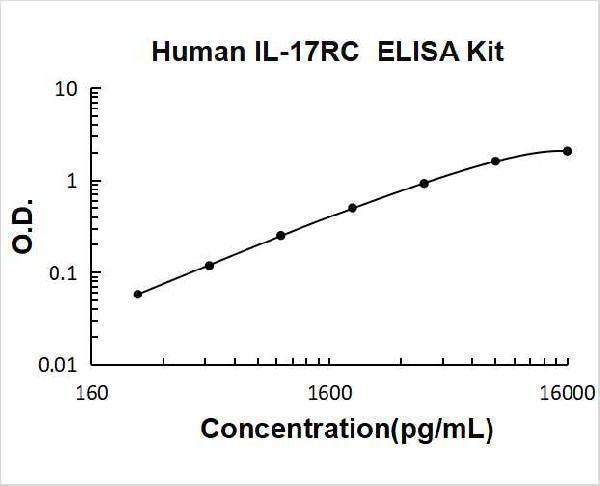 ek0984