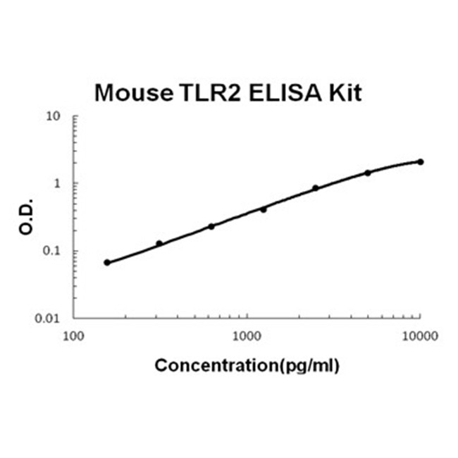 Mouse TLR2 PicoKine™ ELISA Kit EK1130