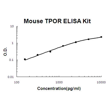 Mouse TPOR/MPL/Thrombopoietin R ELISA Kit PicoKine®