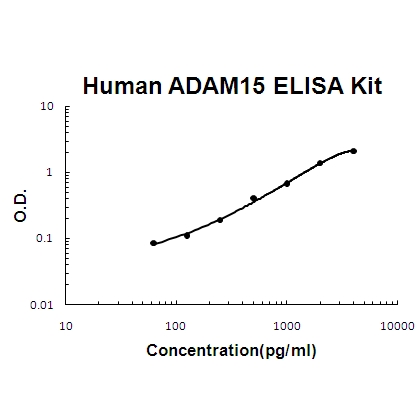 Human ADAM15 ELISA Kit PicoKine®