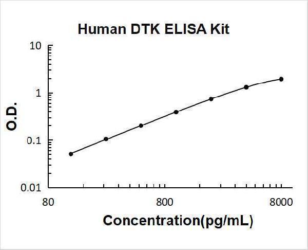 ek1496
