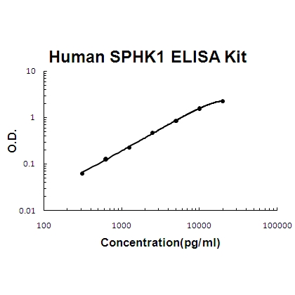 Human SPHK1/Sphingosine Kinase 1 ELISA Kit PicoKine®