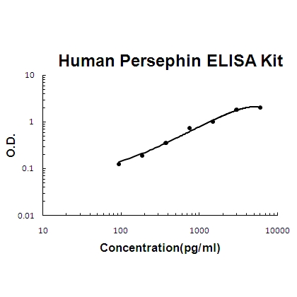 Human Persephin ELISA Kit PicoKine®