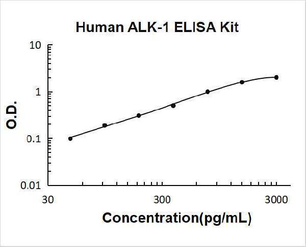 ek1518