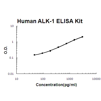 Human ALK-1/ACVRL1 ELISA Kit PicoKine®
