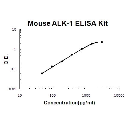 Mouse ALK-1/ACVRL1 ELISA Kit PicoKine®