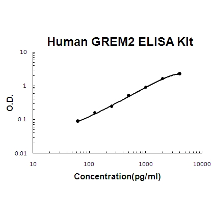 Human GREM2/Prdc ELISA Kit PicoKine®