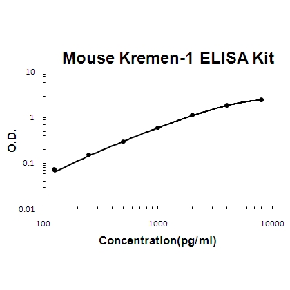 Mouse Kremen-1 ELISA Kit PicoKine®