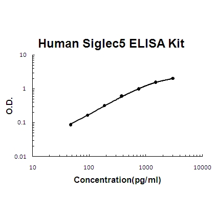 Human Siglec5/Cd170 ELISA Kit PicoKine®