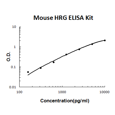 Mouse HRG PicoKine ELISA Kit standard curve