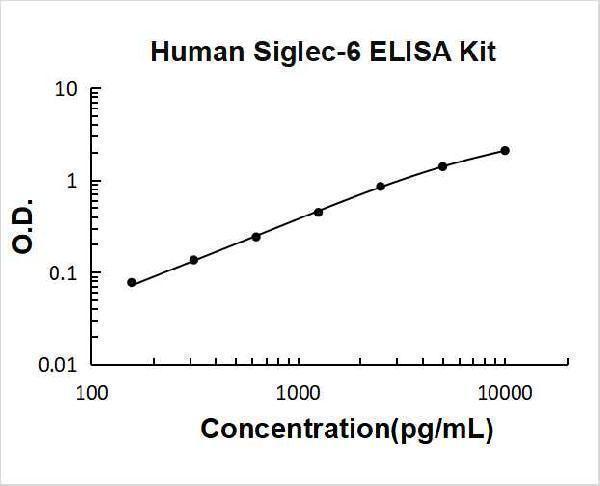 Human Siglec-6/CD327 PicoKine ELISA Kit standard curve