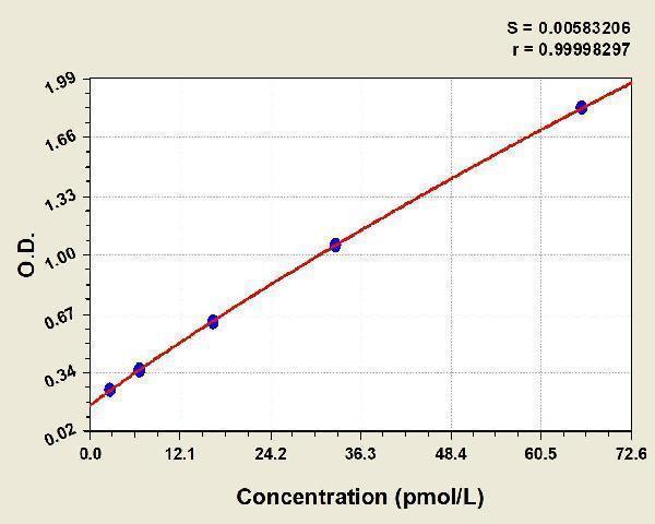 ek7001_proinsulin