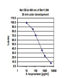 ek7123 elisa image 2