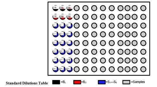ek7124 elisa image 1