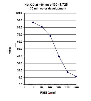 ek7124 elisa image 2_1