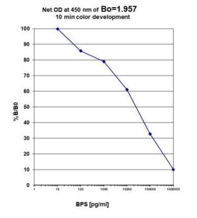 ek7125 elisa image