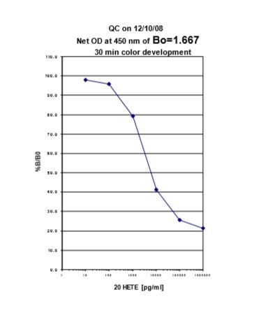 ek7126 elisa image