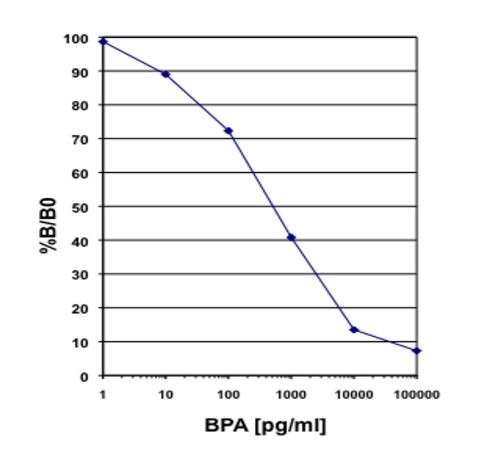 ek7128 elisa image