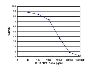 ek7129 elisa image