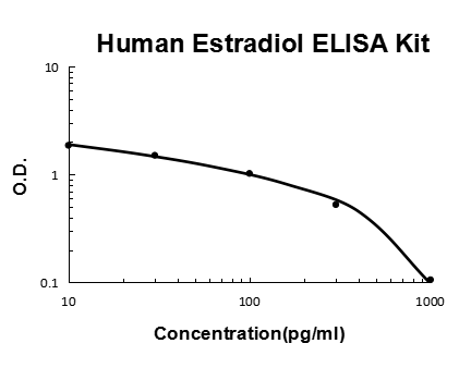 ek7132