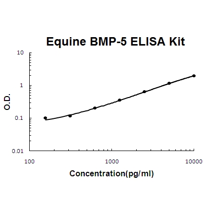 Horse equine BMP-5 ELISA Kit PicoKine®