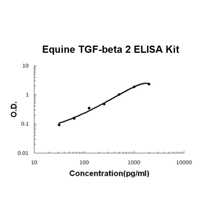 Horse equine TGF-Beta 2 ELISA Kit PicoKine®