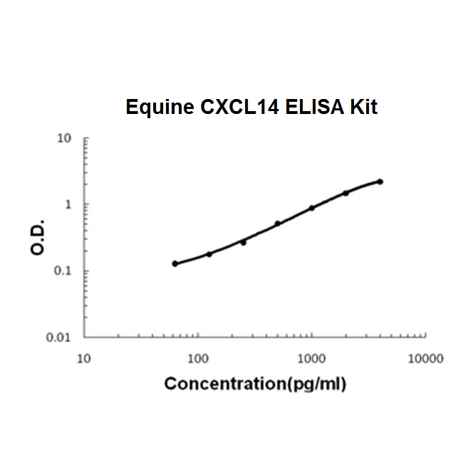 Horse equine CXCL14 ELISA Kit PicoKine®