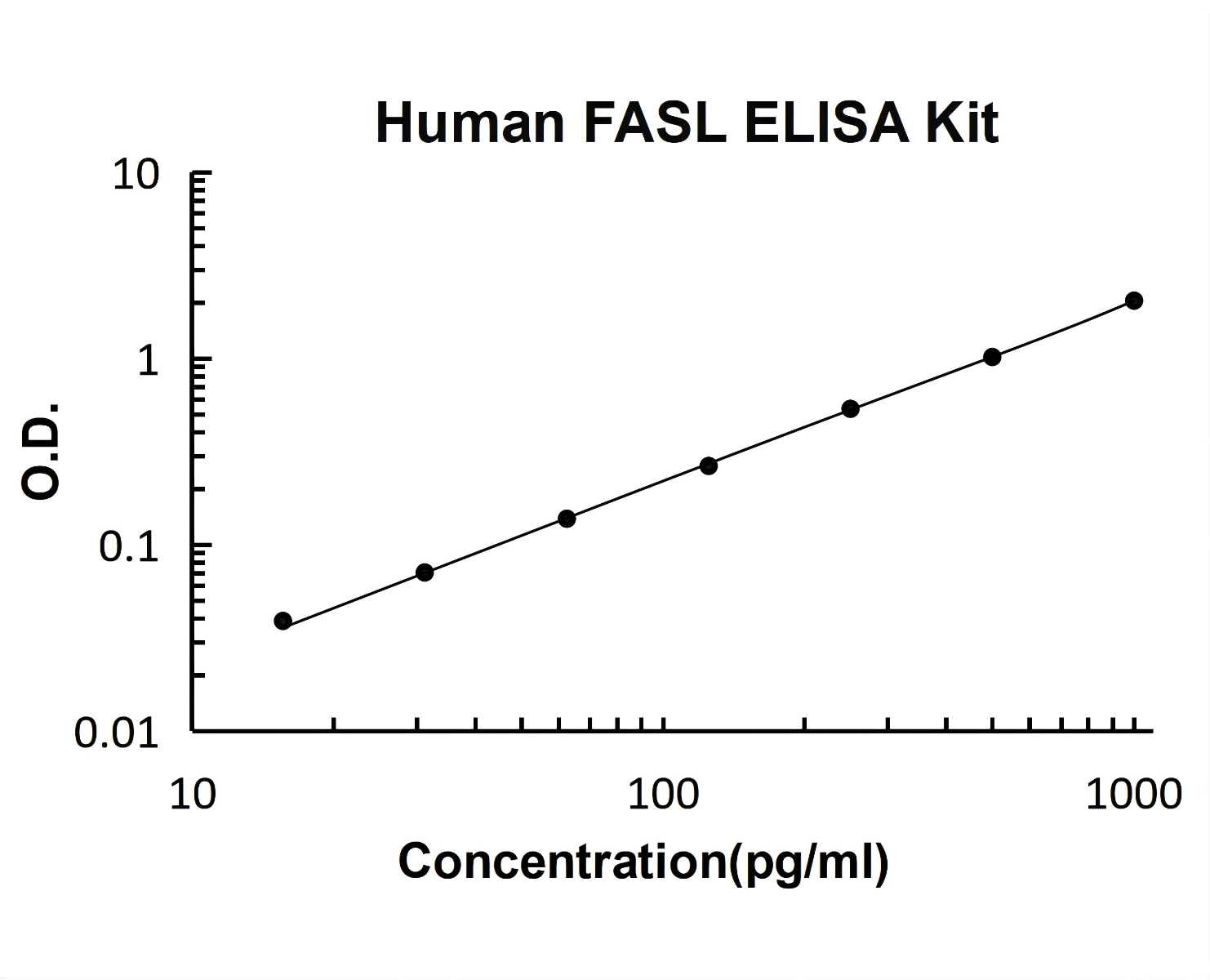 fek0337