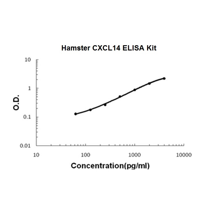 Chinese Hamster CXCL14 ELISA Kit PicoKine®