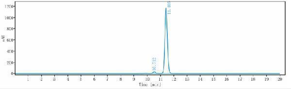 The purity of Anti-TNFSF2/TNFa Reference Antibody (licaminlimab)is more than 96