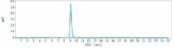 The purity of Anti-TNFSF2/TNFa Reference Antibody (Epitomics patent anti-TNFalpha)is more than 95%