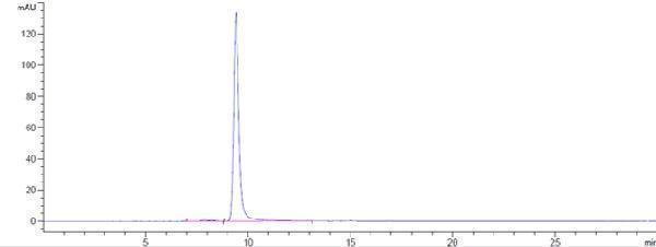 m00002 5 sec hplc