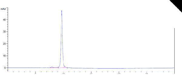 The purity of Anti-TNFSF2/TNFa Reference Antibody (golimumab)is more than 95%