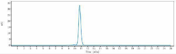 m00010 11 sec hplc