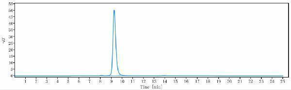 m00010 12 sec hplc