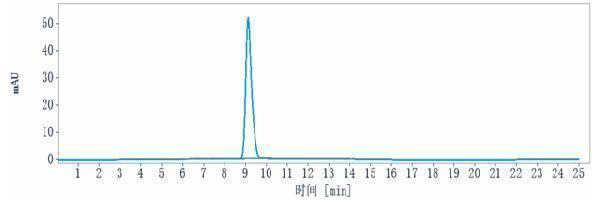 m00010 14 sec hplc