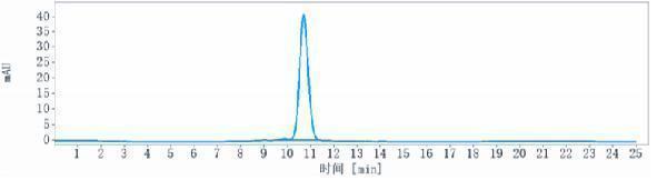 m00010 15 sec hplc