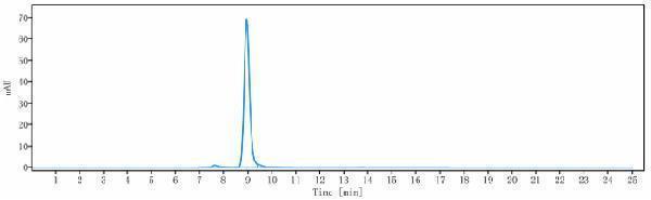 m00010 20 sec hplc