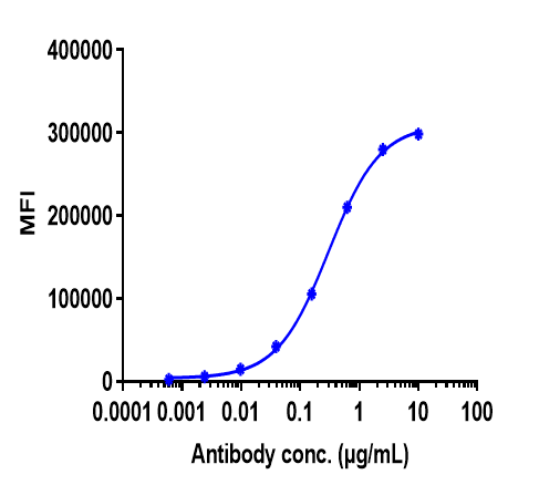 m00010 5 facs