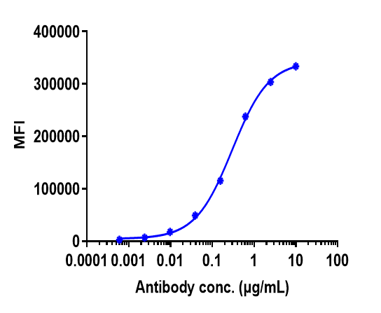 m00010 8 facs