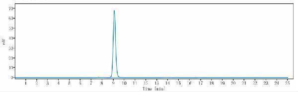 m00010 8 sec hplc