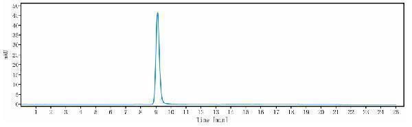 The purity of Anti-TGFb1 Reference Antibody (Genzyme patent anti-TGF-beta)is more than 95%